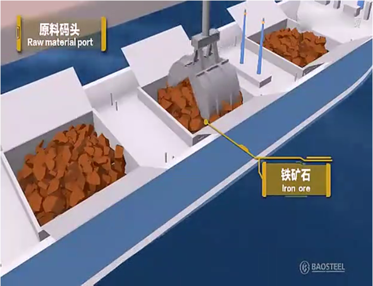 動(dòng)畫(huà)模擬軋鋼工藝流程，看后全明白了